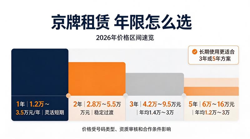 政策调整